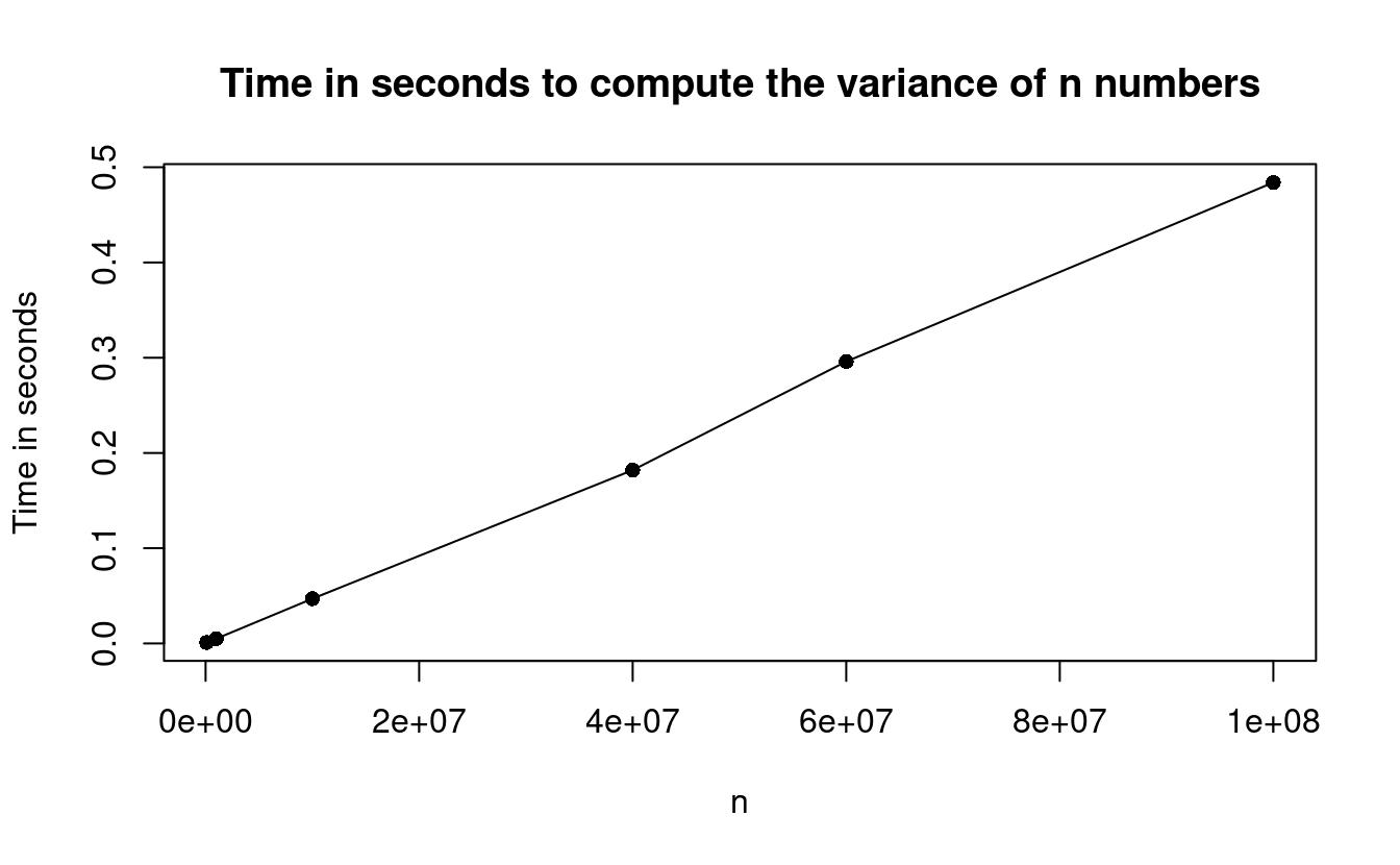Timing results for computing the variance