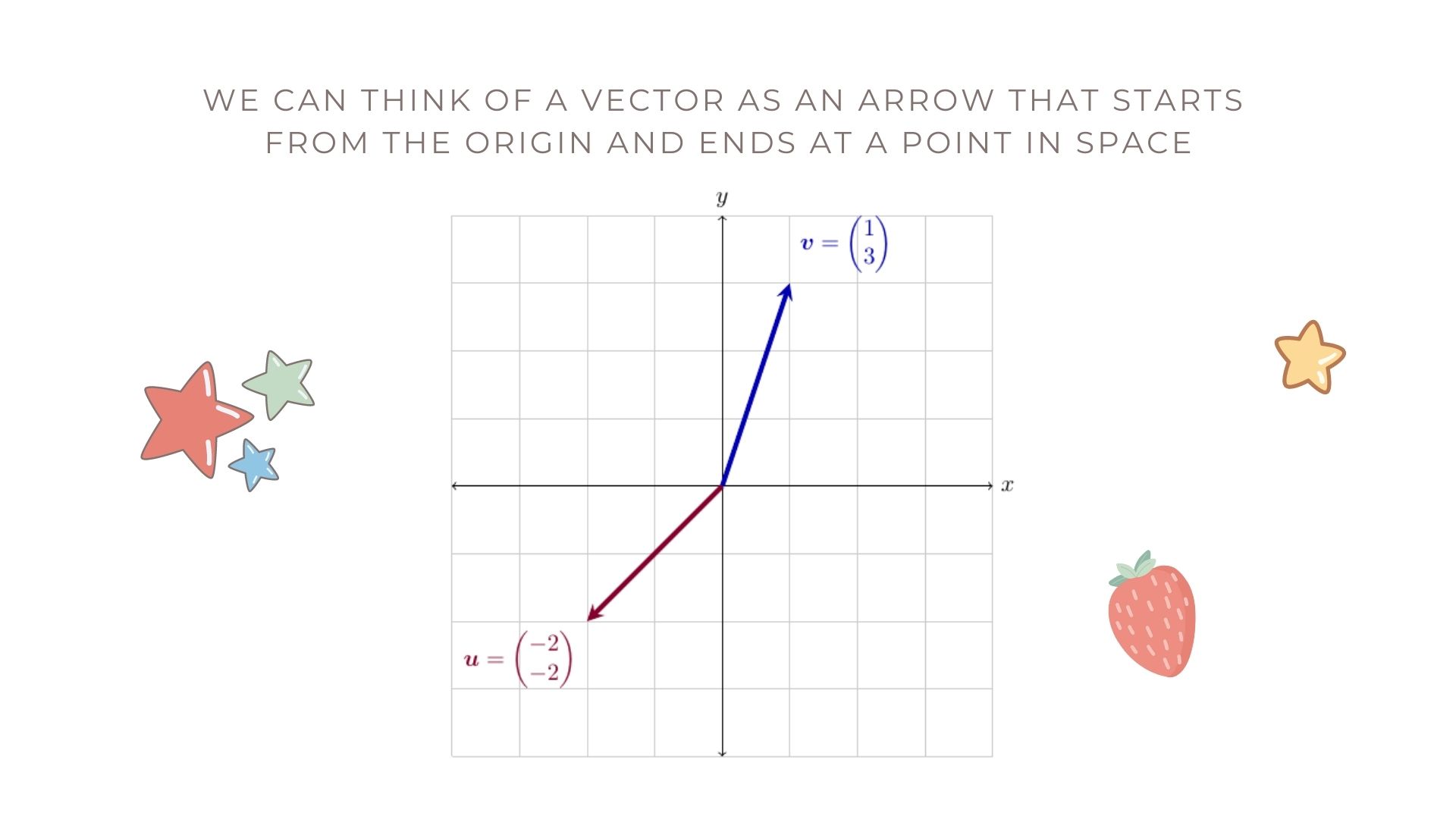 Vectors as arrows from the origin