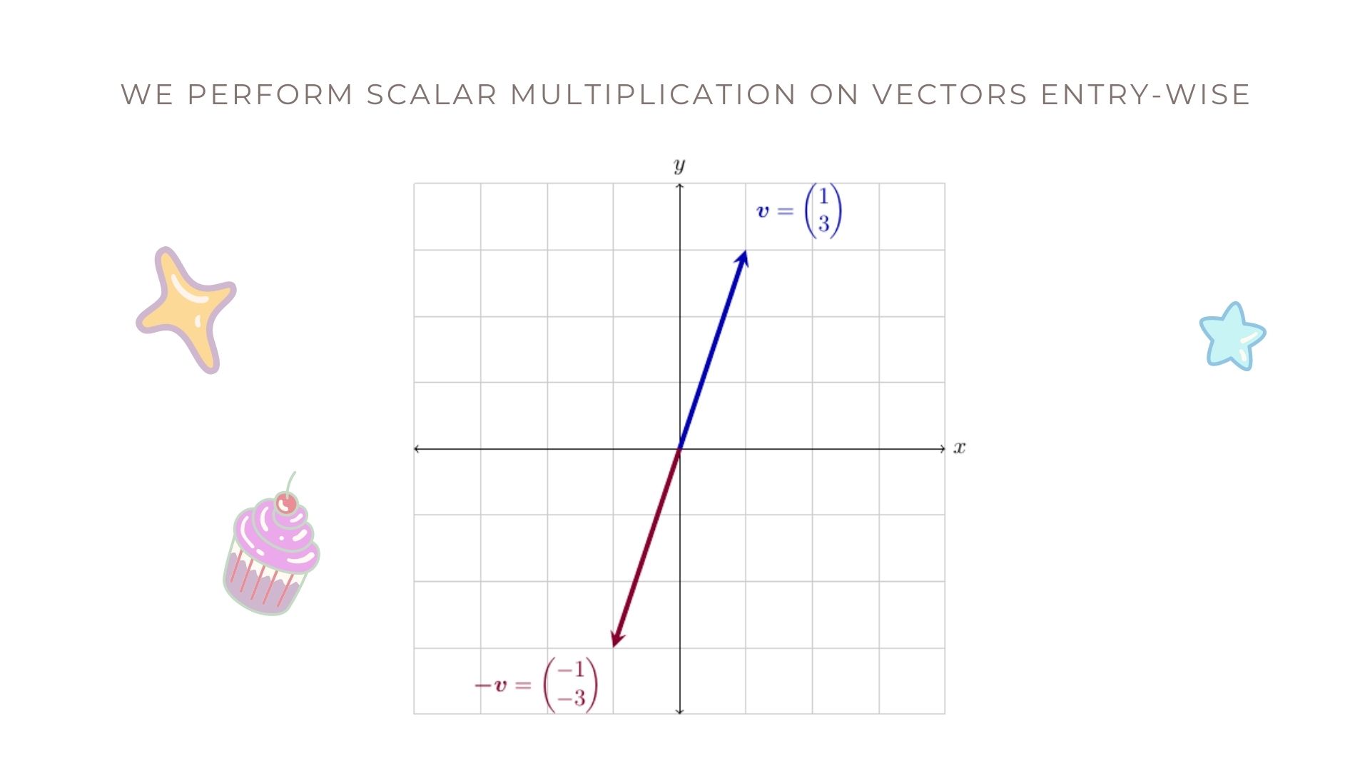 Scalar multiplication with vectors