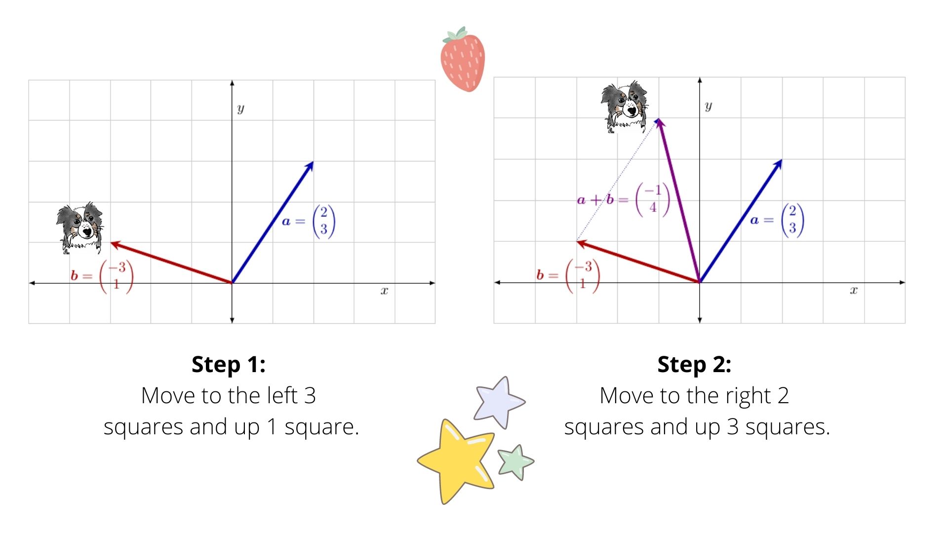 Vector addition