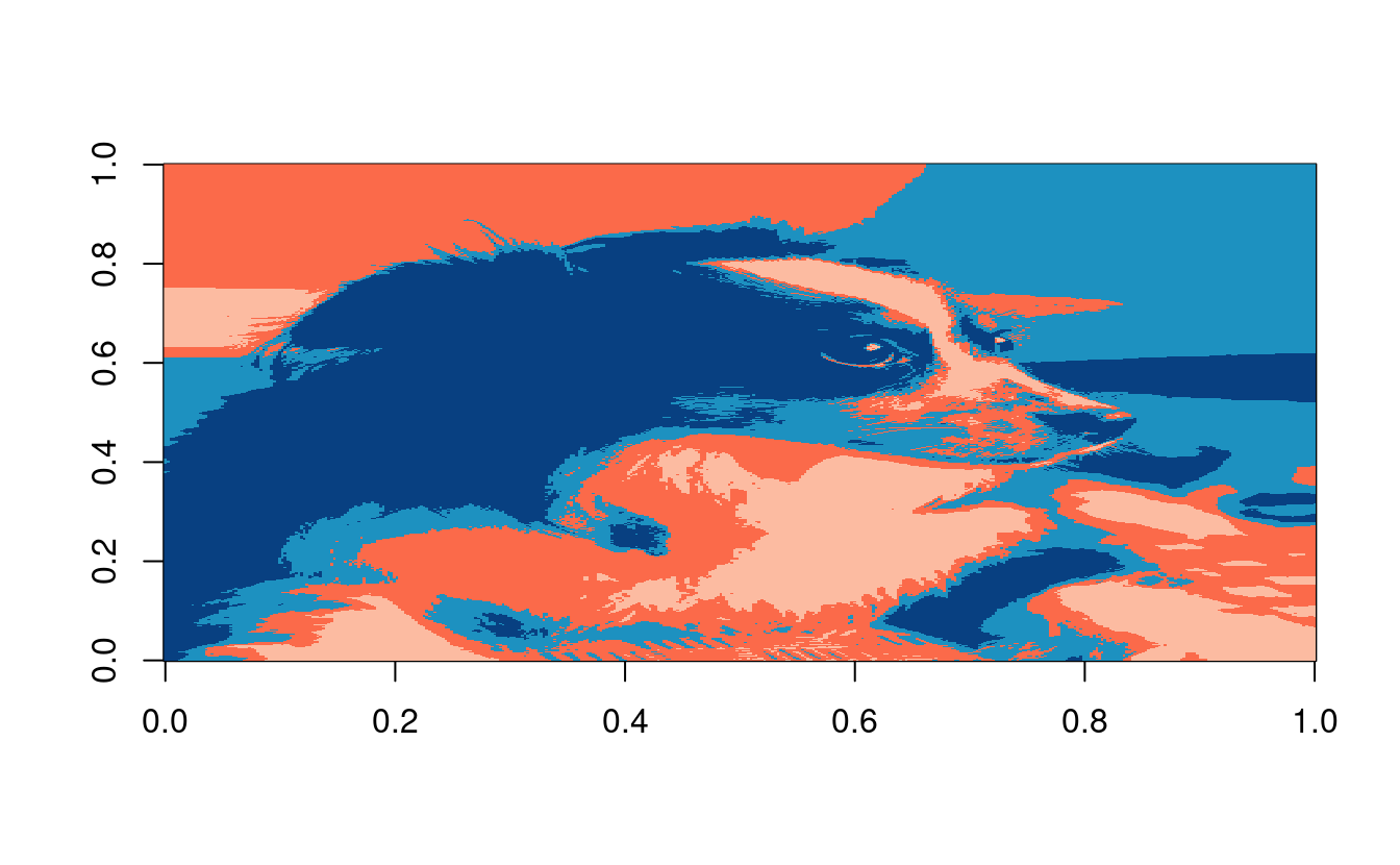 image segmentation with k-means clustering