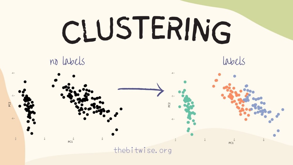 What is clustering?