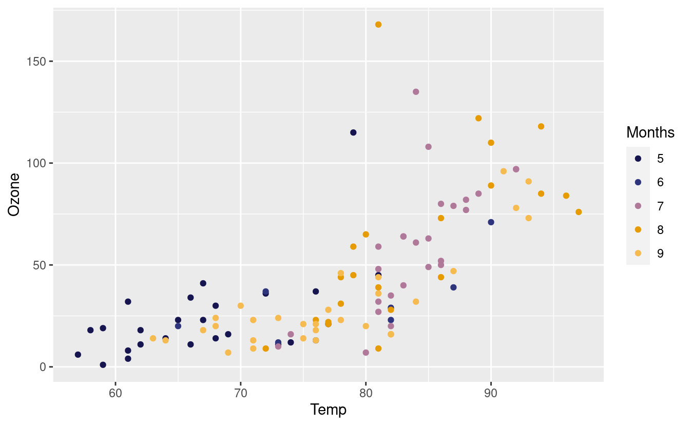 getting-started-with-data-visualizations-in-r-part-1-the-bitwise